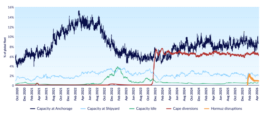 Zen-Ocean-Freight-Market-Update-Graph-slide03-01-0626.png